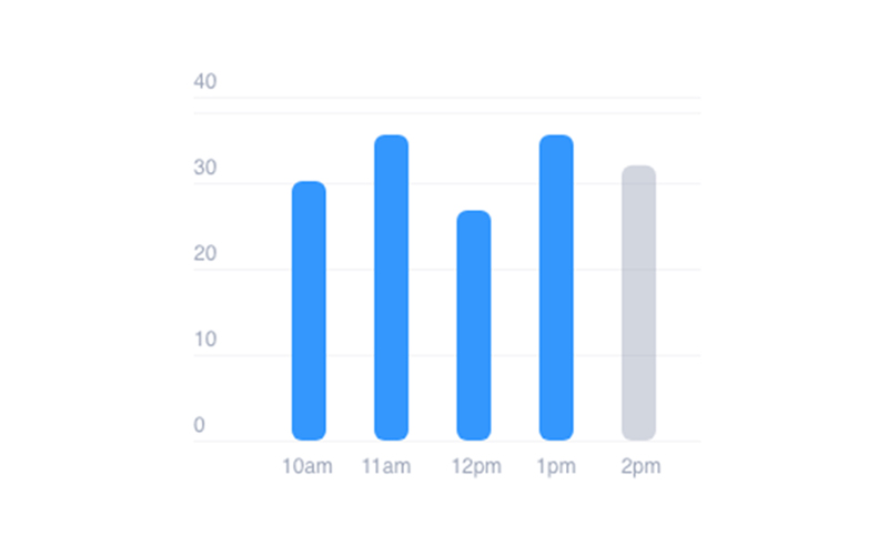 event analysis